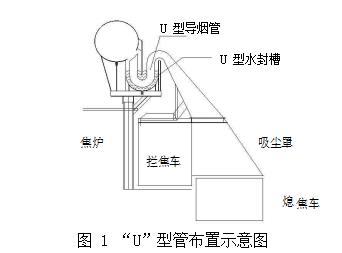 焦炉机侧水封槽地面站除尘器结构