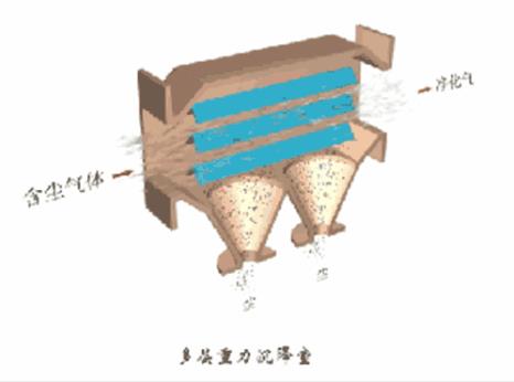 重力除尘器