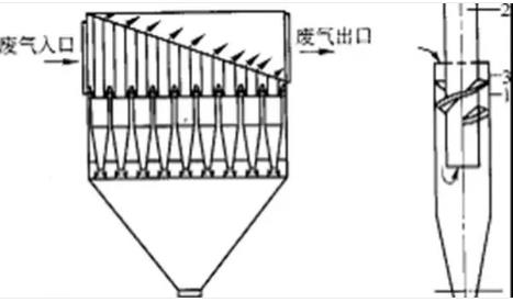 多管除尘器