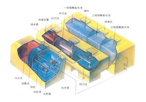 生活污水处理设备