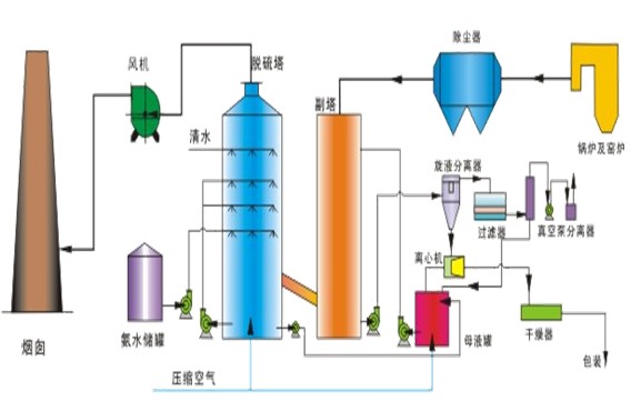 脱硫塔