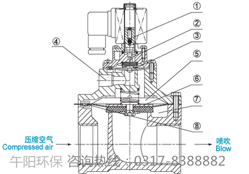 <a href='/chsbpj/tdcmcf.html'>DMF-T电磁<a href='/chsbpj/tdcmcf.html'>脉冲阀</a></a>