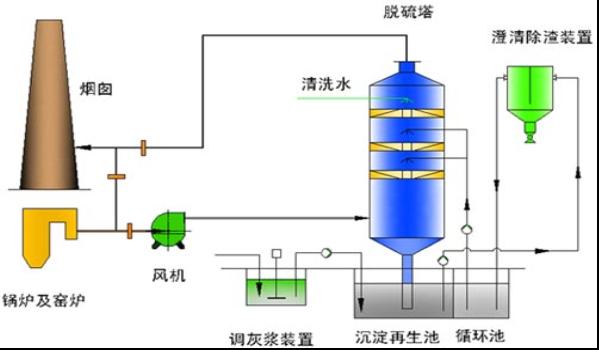 脱硫塔