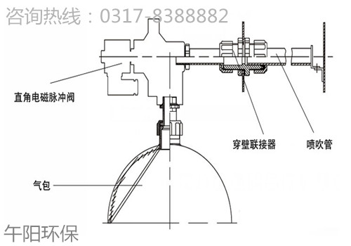 TMF-4<strong>直角插管式电磁脉冲阀</strong>