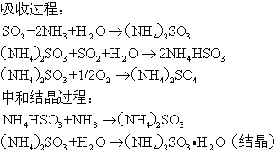 脱硫塔